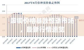 废铜价格暴跌惊动市场，最新行情速览