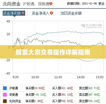 股票大宗交易操作详解指南