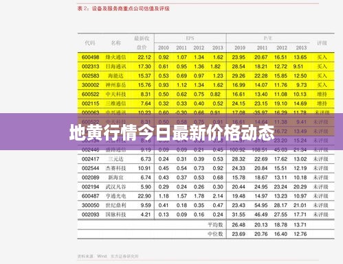 地黄行情今日最新价格动态