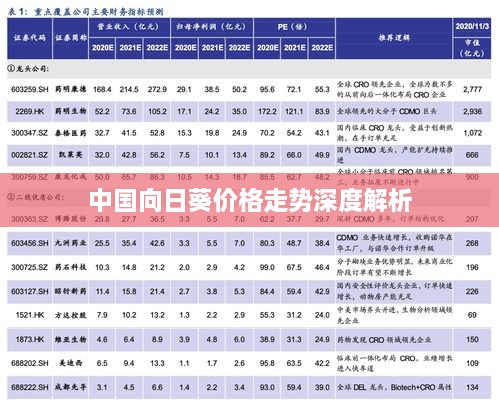 中国向日葵价格走势深度解析