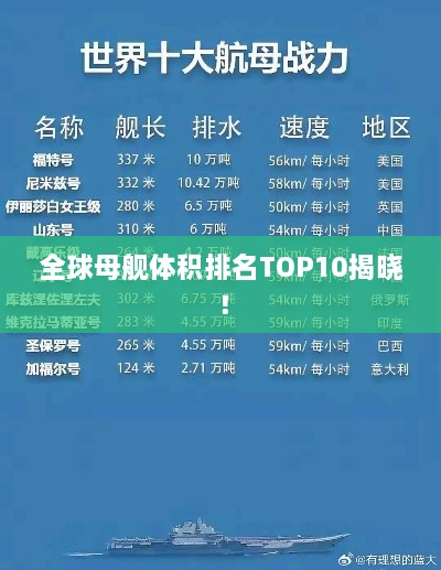 全球母舰体积排名TOP10揭晓！