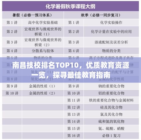 南昌技校排名TOP10，优质教育资源一览，探寻最佳教育指南