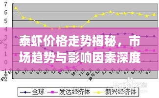 泰虾价格走势揭秘，市场趋势与影响因素深度解析