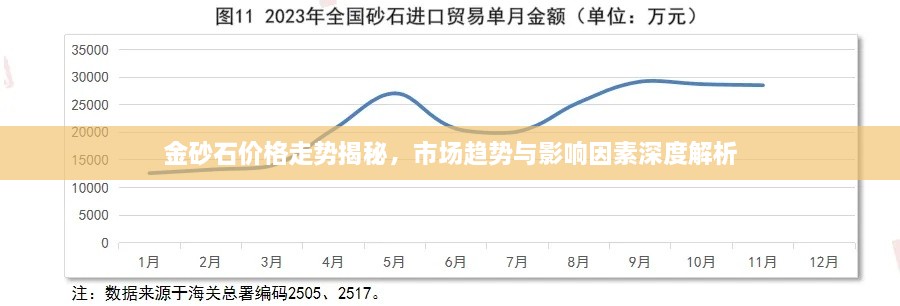 金砂石价格走势揭秘，市场趋势与影响因素深度解析