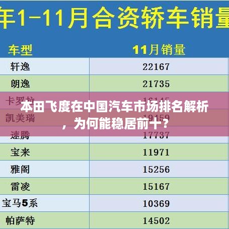 本田飞度在中国汽车市场排名解析，为何能稳居前十？