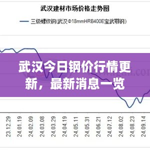 武汉今日钢价行情更新，最新消息一览