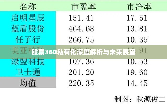 股票360私有化深度解析与未来展望