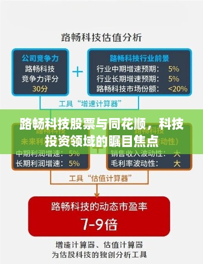 路畅科技股票与同花顺，科技投资领域的瞩目焦点