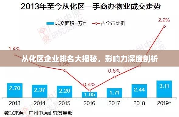 从化区企业排名大揭秘，影响力深度剖析