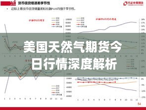 美国天然气期货今日行情深度解析