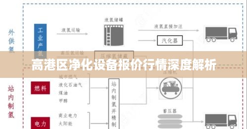 高港区净化设备报价行情深度解析