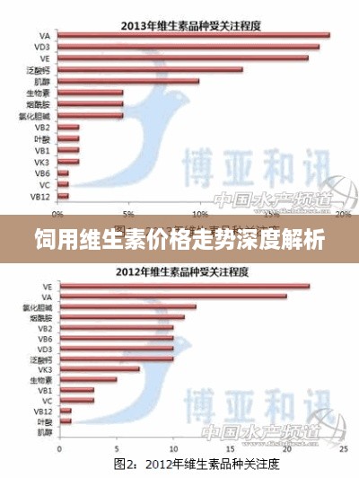 饲用维生素价格走势深度解析