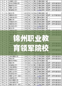 锦州职业教育领军院校TOP10榜单揭晓，领先者全景展示