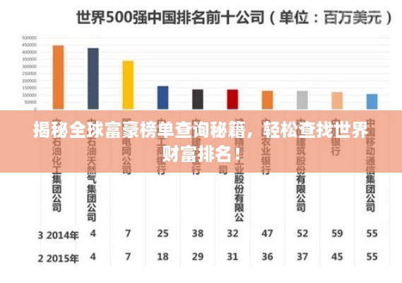 揭秘全球富豪榜单查询秘籍，轻松查找世界财富排名！