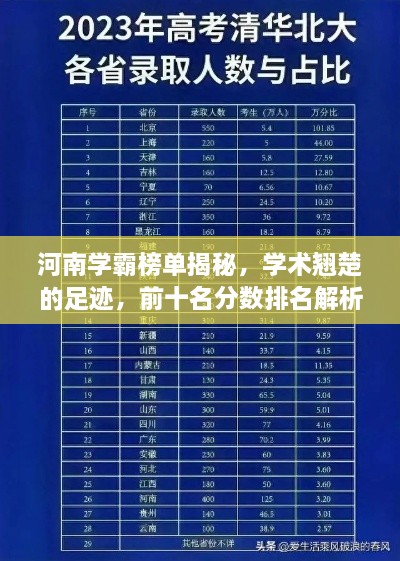 河南学霸榜单揭秘，学术翘楚的足迹，前十名分数排名解析