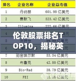 伦敦股票排名TOP10，揭秘英国资本市场巨头企业榜单