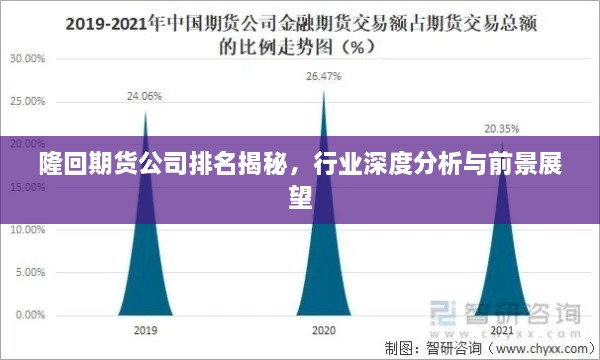 隆回期货公司排名揭秘，行业深度分析与前景展望