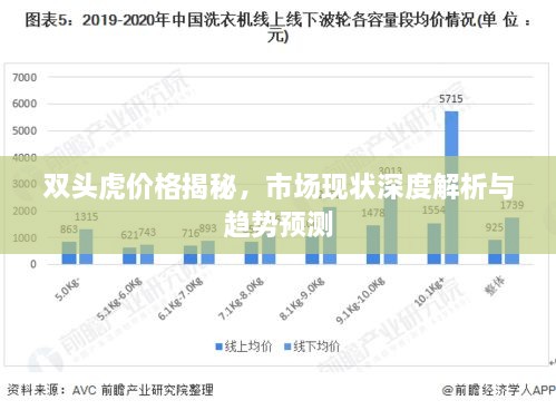 双头虎价格揭秘，市场现状深度解析与趋势预测