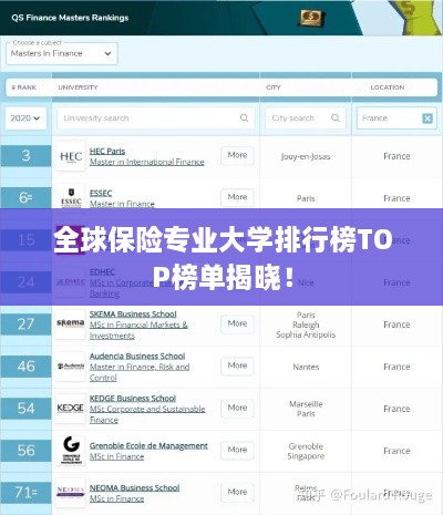 全球保险专业大学排行榜TOP榜单揭晓！