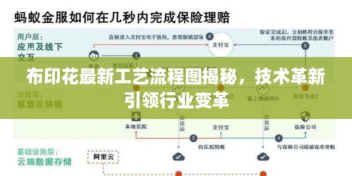 布印花最新工艺流程图揭秘，技术革新引领行业变革