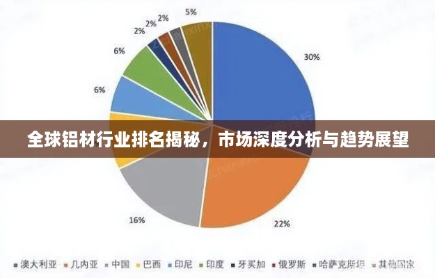 全球铝材行业排名揭秘，市场深度分析与趋势展望