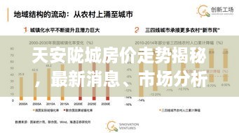 天安陇城房价走势揭秘，最新消息、市场分析与预测！