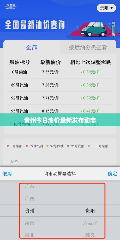 贵州今日油价最新发布动态