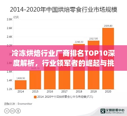 冷冻烘焙行业厂商排名TOP10深度解析，行业领军者的崛起与挑战