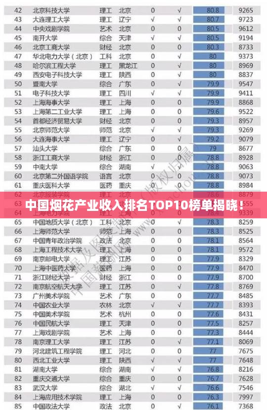 中国烟花产业收入排名TOP10榜单揭晓！