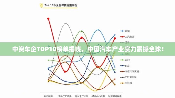 中资车企TOP10榜单揭晓，中国汽车产业实力震撼全球！