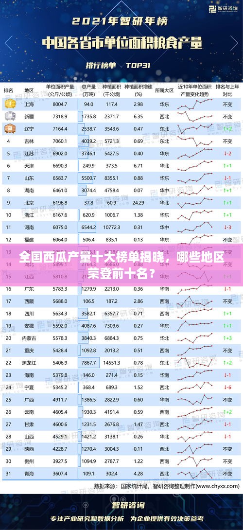 全国西瓜产量十大榜单揭晓，哪些地区荣登前十名？