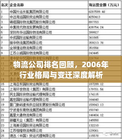 物流公司排名回顾，2006年行业格局与变迁深度解析