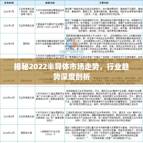 揭秘2022半导体市场走势，行业趋势深度剖析