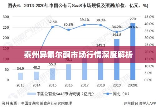 泰州异氟尔酮市场行情深度解析