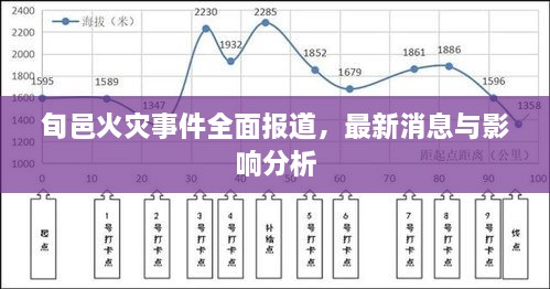 旬邑火灾事件全面报道，最新消息与影响分析