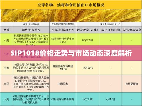 SIP1018价格走势与市场动态深度解析