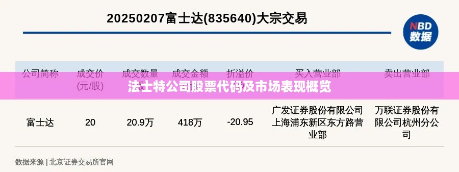 法士特公司股票代码及市场表现概览