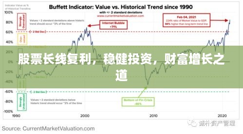 股票长线复利，稳健投资，财富增长之道