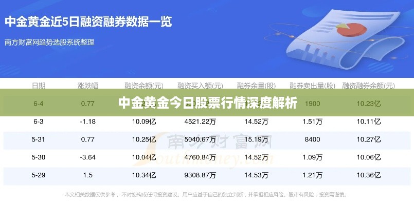 中金黄金今日股票行情深度解析