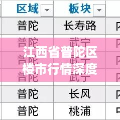 江西省普陀区楼市行情深度剖析