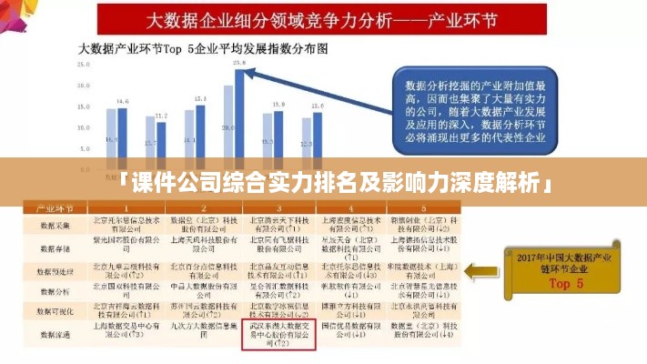 「课件公司综合实力排名及影响力深度解析」