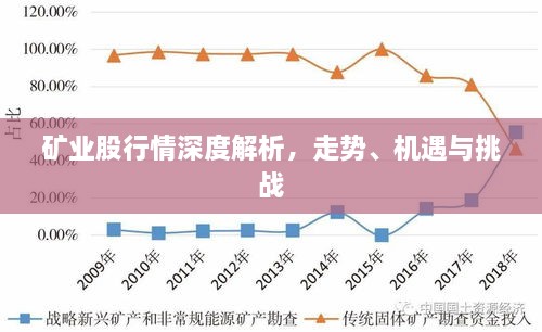 矿业股行情深度解析，走势、机遇与挑战