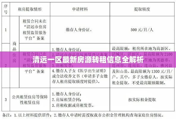 清远一区最新房源转租信息全解析