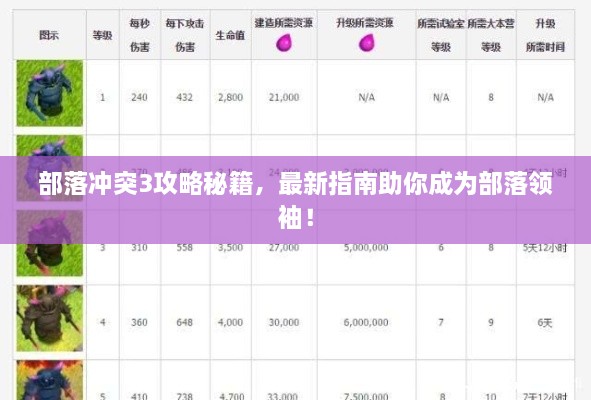 部落冲突3攻略秘籍，最新指南助你成为部落领袖！