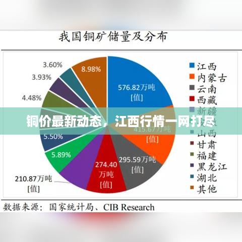 铜价最新动态，江西行情一网打尽