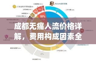 成都无痛人流价格详解，费用构成因素全面解析！