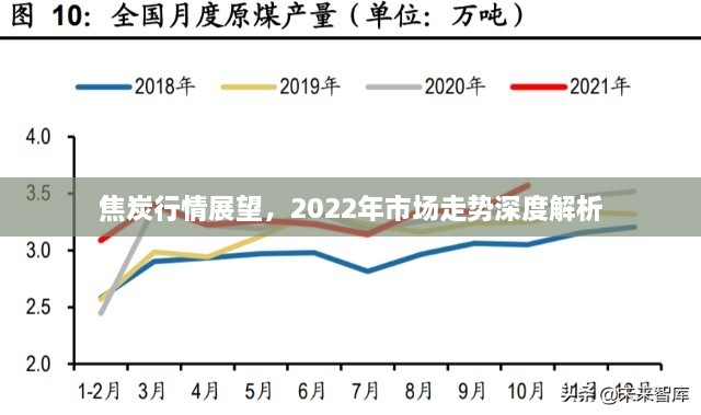 焦炭行情展望，2022年市场走势深度解析