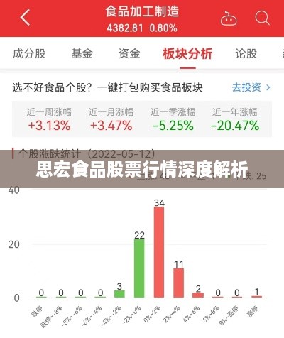 思宏食品股票行情深度解析