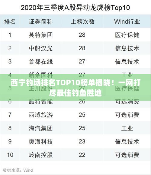 西宁钓场排名TOP10榜单揭晓！一网打尽最佳钓鱼胜地