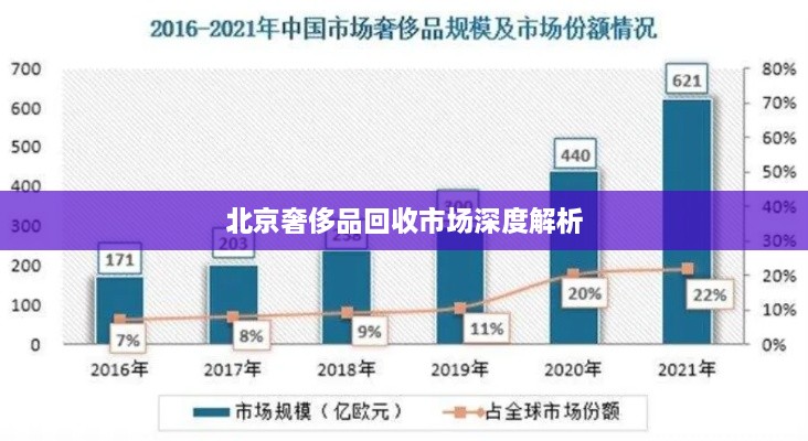 北京奢侈品回收市场深度解析